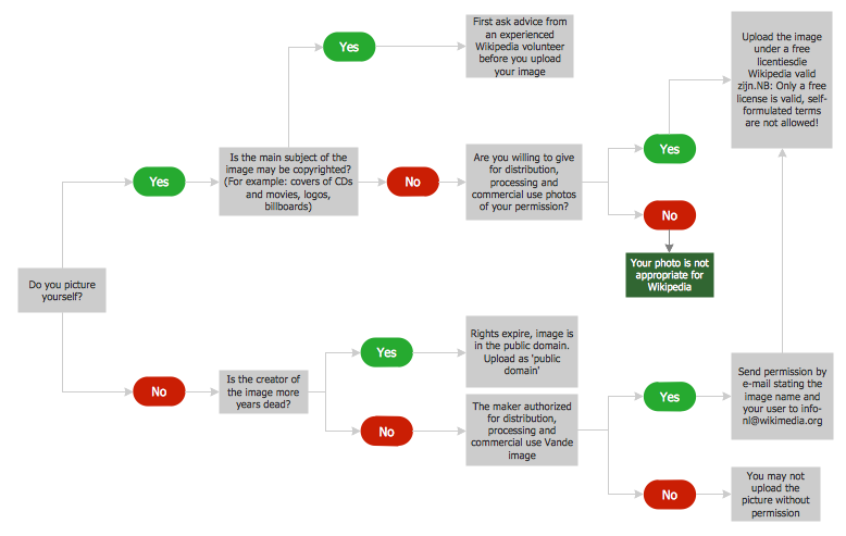 Horizontal Flowchart 1396