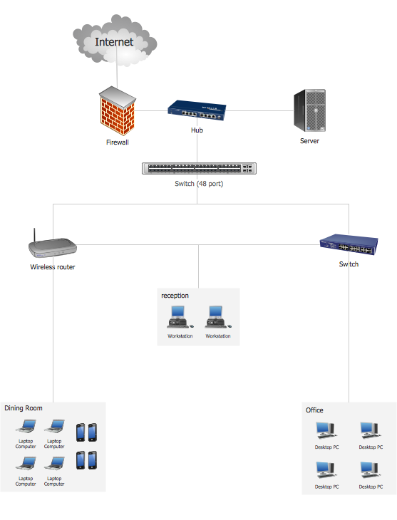 Wireless access point, Hotel Network Topology Diagram, How to Create  Network Diagrams