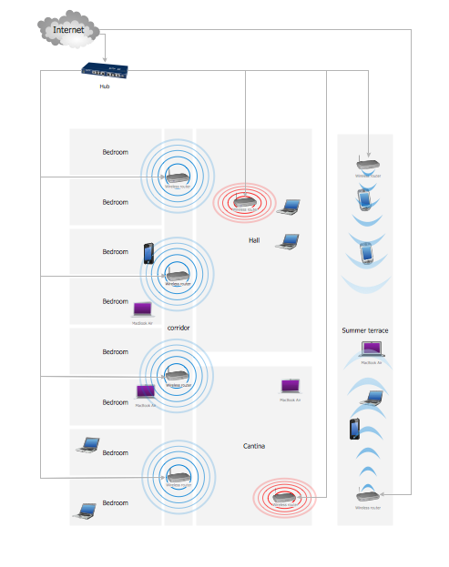 Wireless access point, Hotel Network Topology Diagram