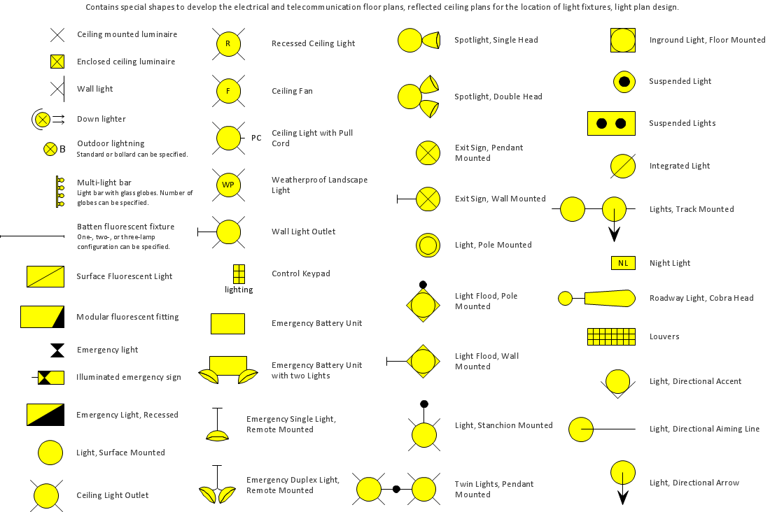 Lighting Plan Symbols Wiring Diagram