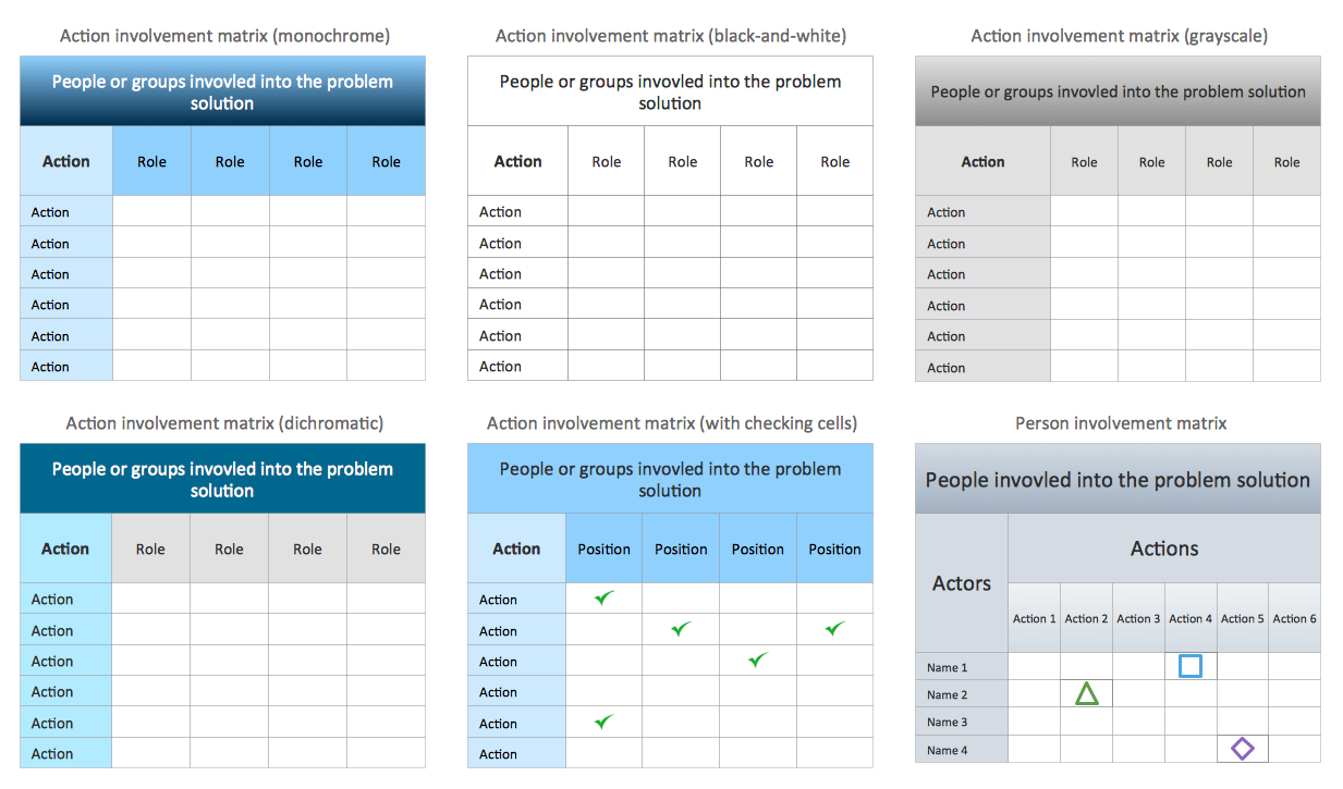 Involvement Matrix Objects Library