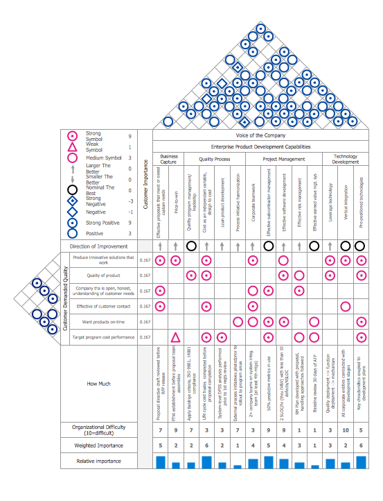 matrix vector table House Matrix Quality of Software