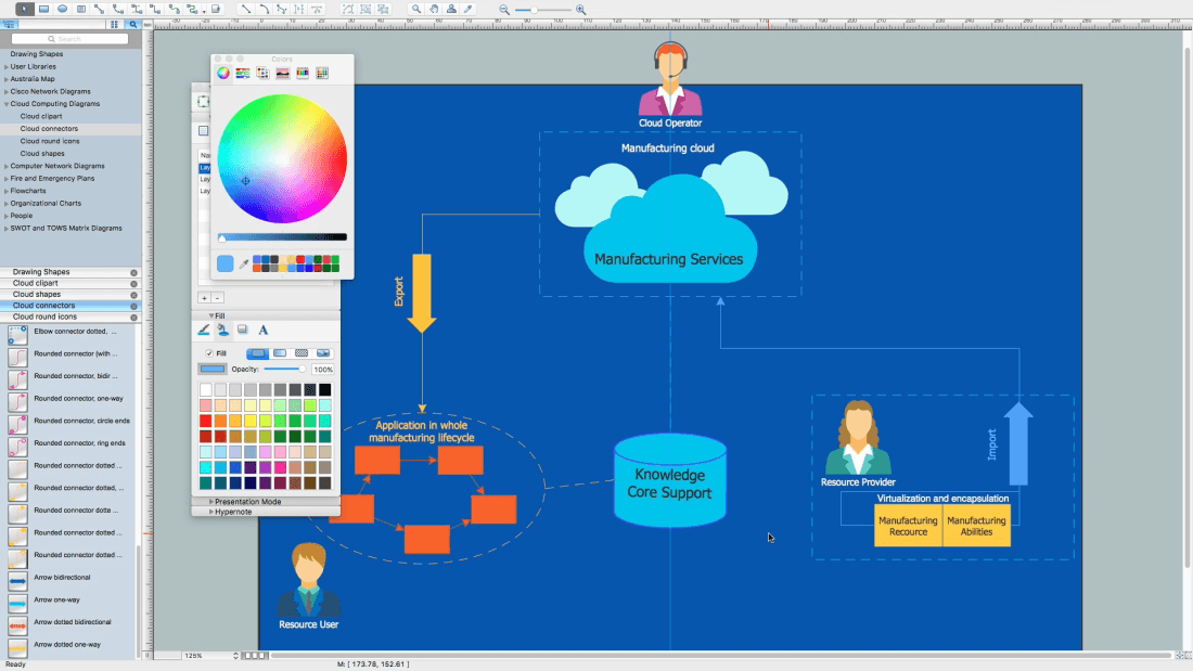 How to Build Cloud Computing Diagram