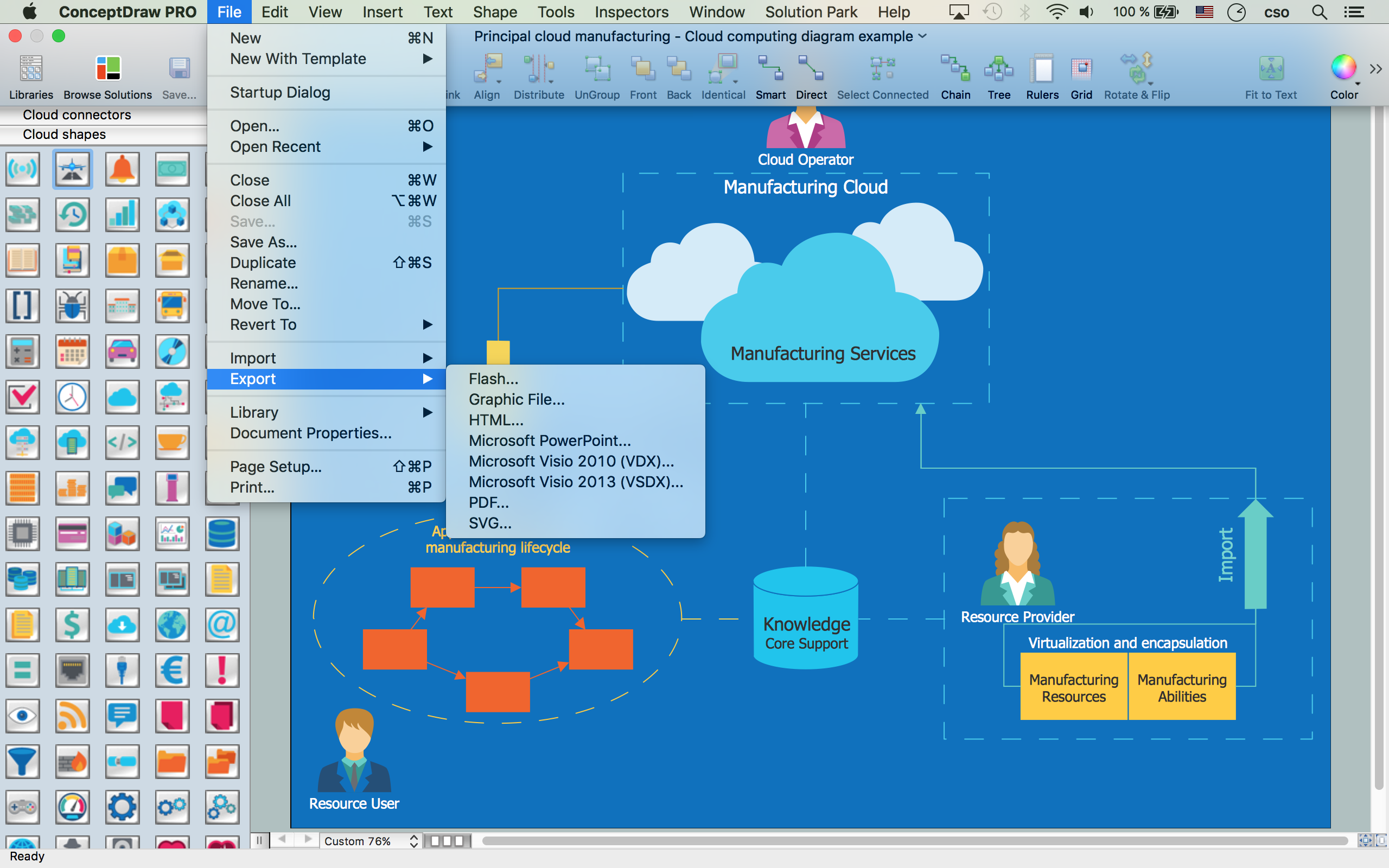 Диаграмма облаков. Conceptdraw Pro. Conceptdraw 7 professional. Conceptdraw для чего. Conceptdraw 14.