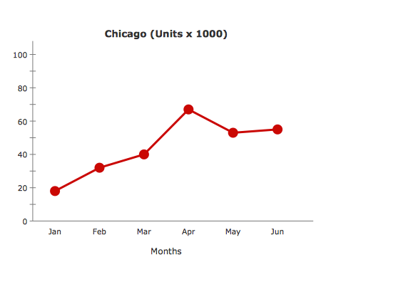 time-series-dashboard-datasource