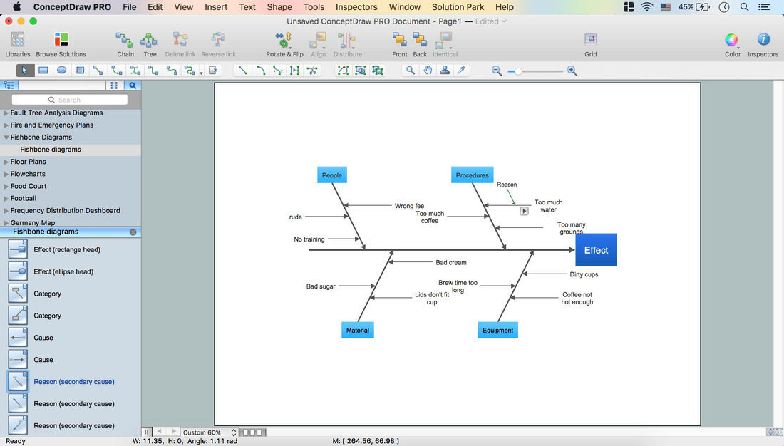 How to Create a Fishbone Diagram