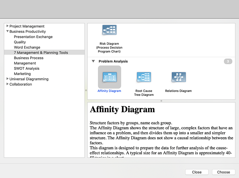 affinity-diagram-mind-map