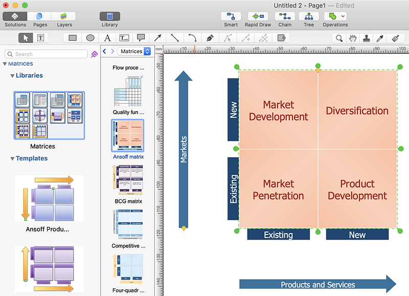 creating-ansoff-matrix-template-conceptdraw-helpdesk