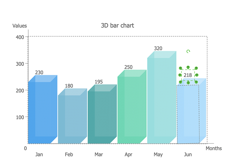 create-bar-chart