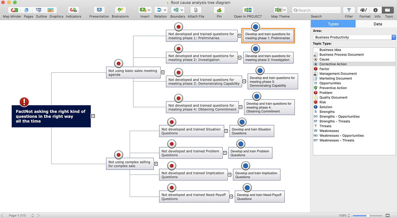 root-cause-tree