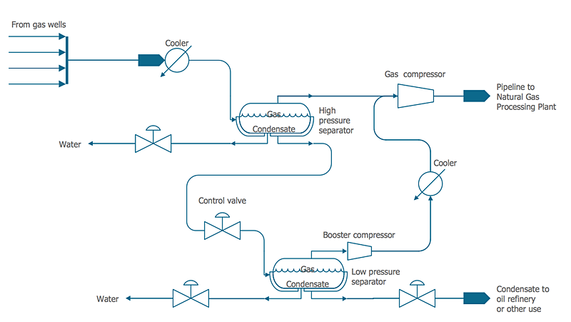 chemical-process-flow-example