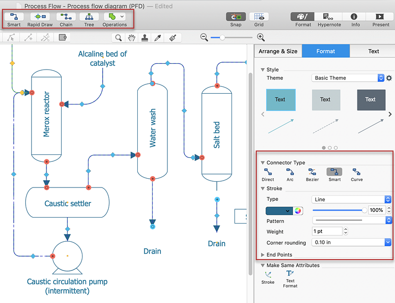 Creating A Create A Chemical Process Flow Diagram Conceptdraw Helpdesk 5026