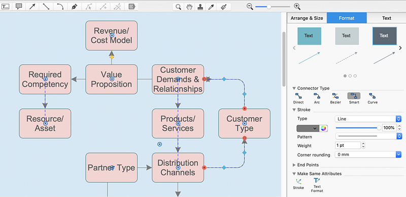 Creating an Enterprise Architecture Diagram | ConceptDraw HelpDesk