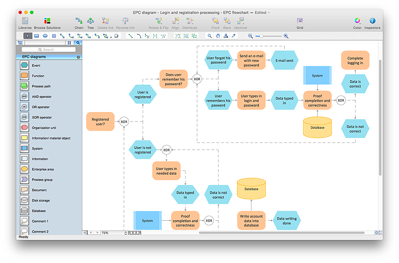 Creating EPC diagram | ConceptDraw HelpDesk fish diagram business tools 