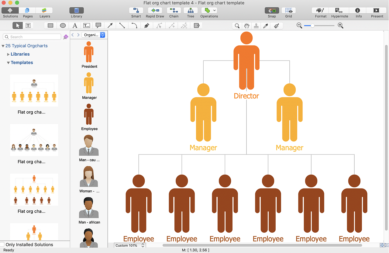 Flat Structure Organization Chart