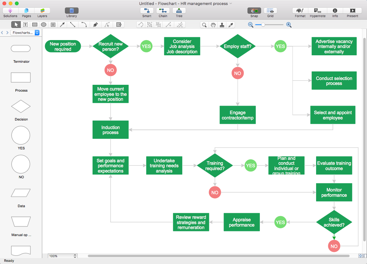 How To Create Process Flowchart In Visio Design Talk