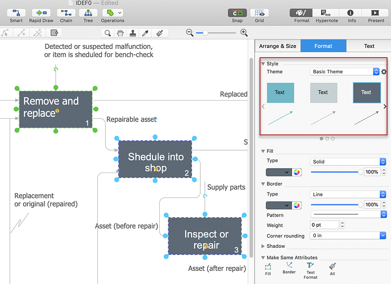 software development IDEF0 model