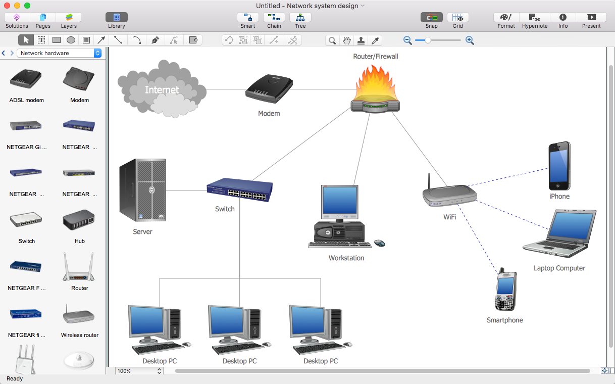 Create A Visio Network Diagram ConceptDraw HelpDesk