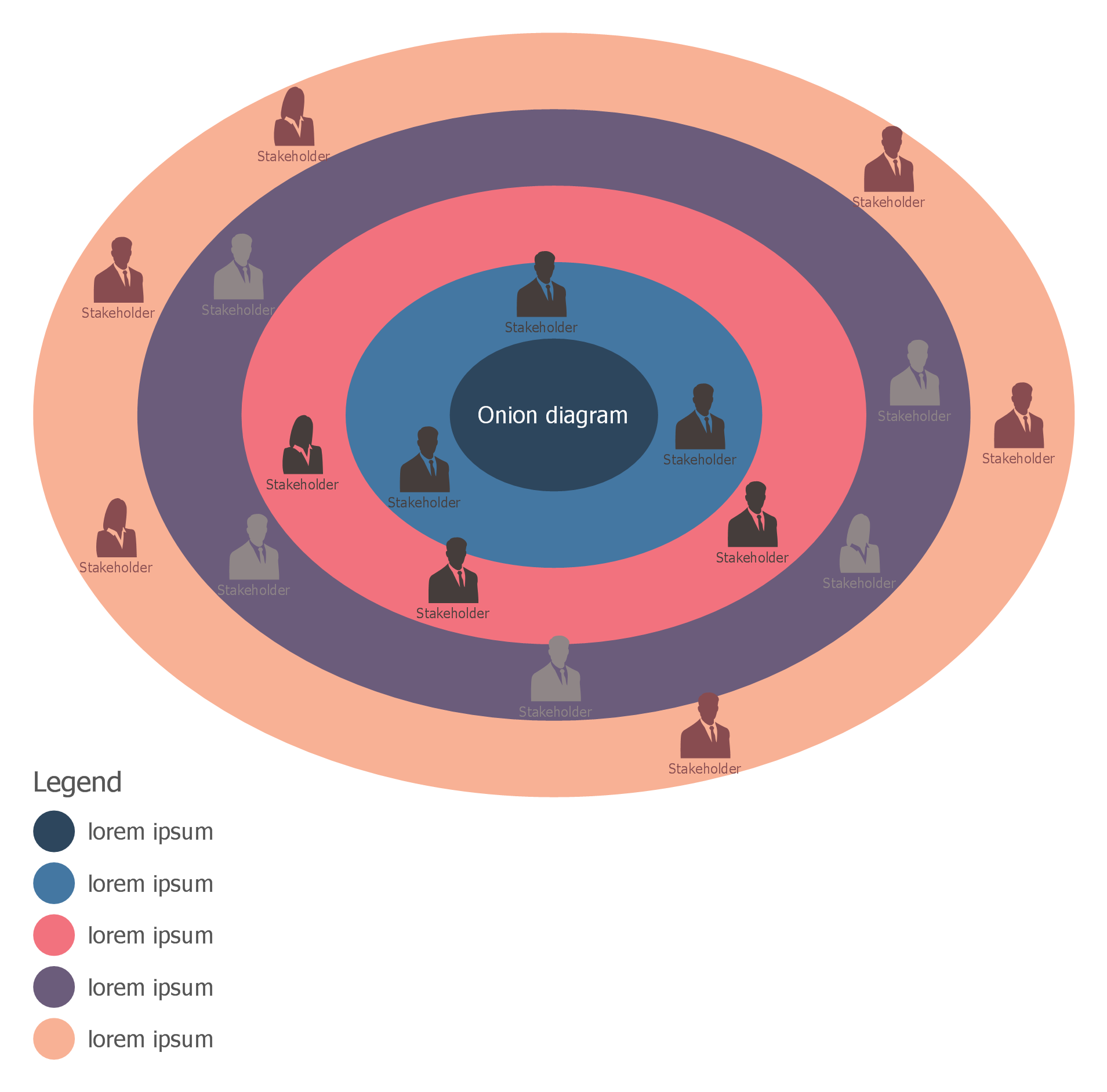 onion stakeholder diagram management template templates diagrams stakeholders analysis service conceptdraw elliptical example create software solution influence drawing mapping examples