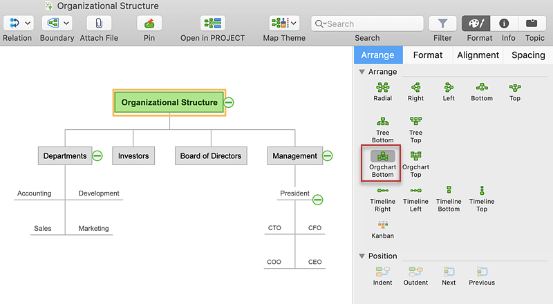 Mind Map Organizational Chart