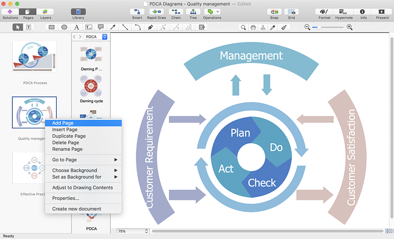 pdca-diagram