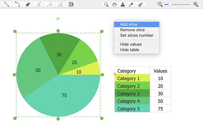 pie-chart