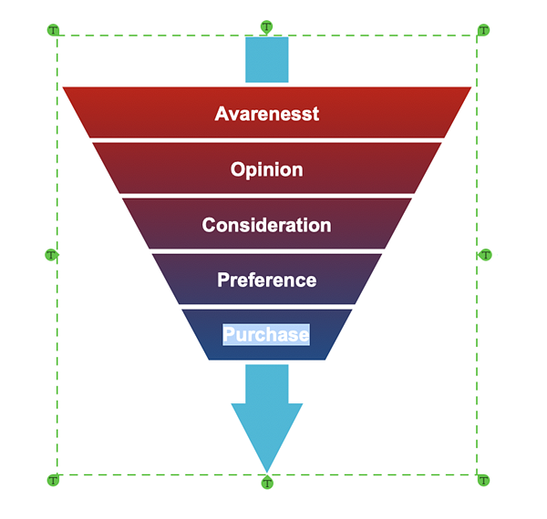 conceptdraw-pyramid-funnel