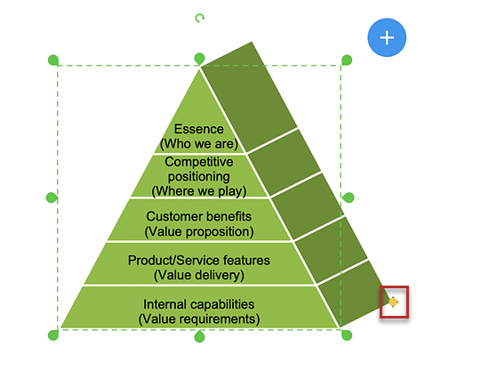 conceptdraw-pyramid-chart