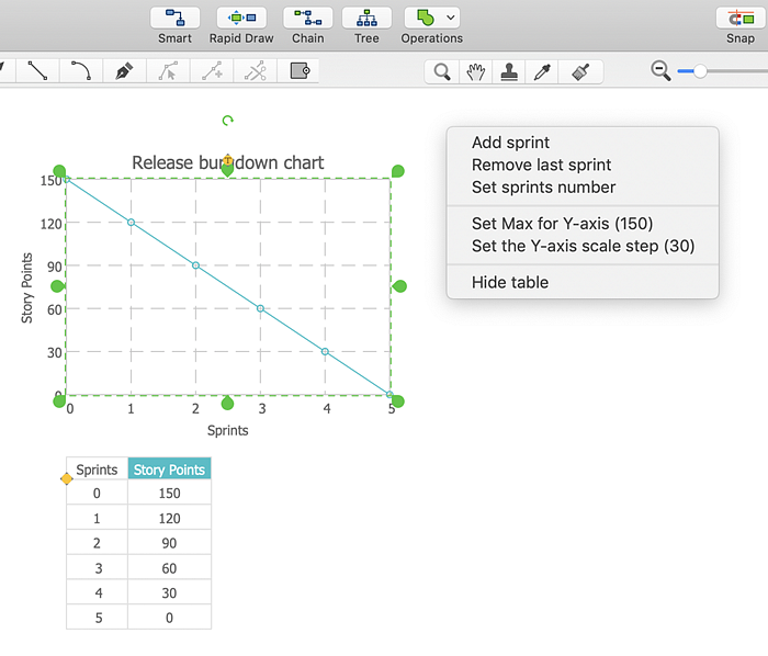 agile-project-management-release-burndown-chart