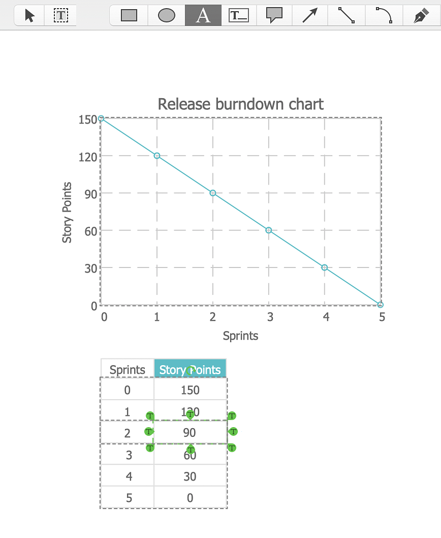 agile-project-management-release-burndown-chart