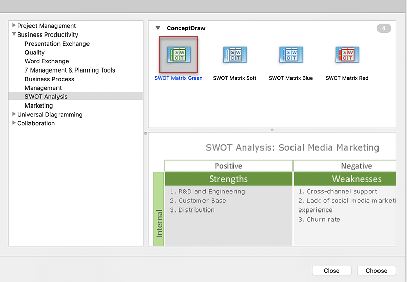 SWOT analysis mind map