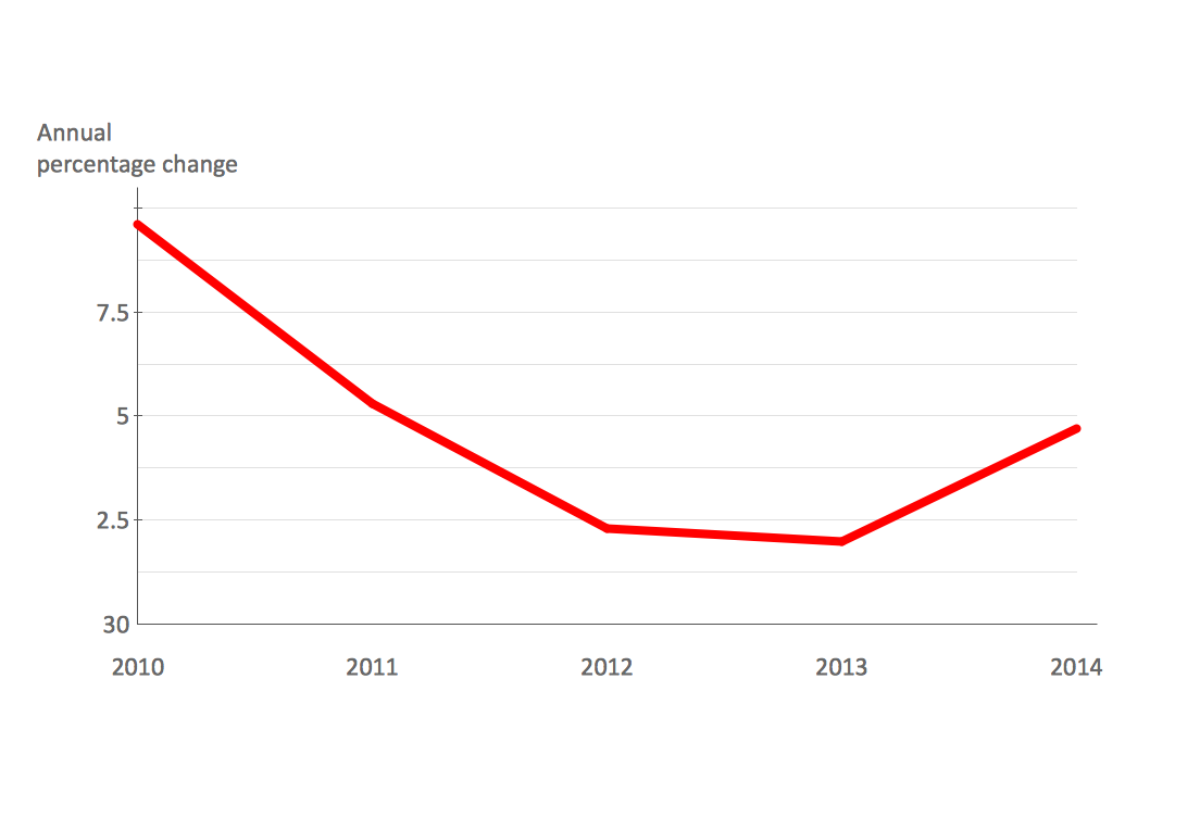 Line Graph - France exports of goods and services