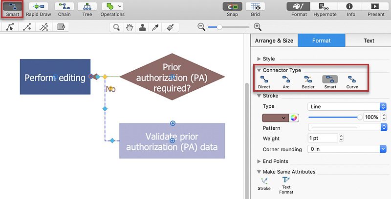 Creating Audit Flowchart Conceptdraw Helpdesk 3036