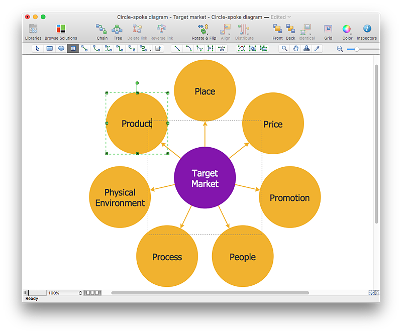 create-a-circle-spoke-diagram-conceptdraw-helpdesk