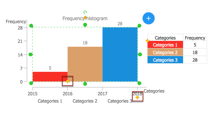 data-driven-infographics-histogram