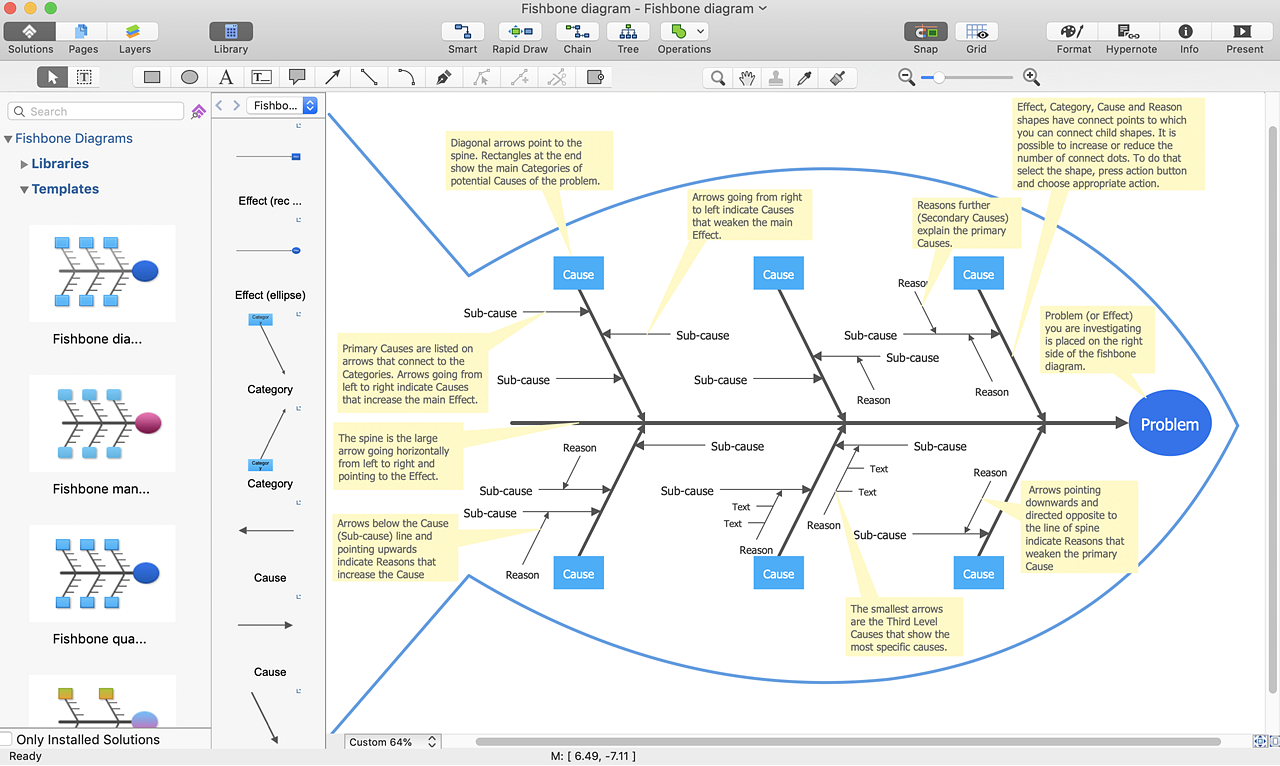 ishikawa diagram tutorial