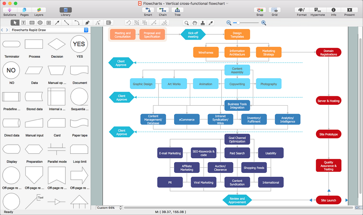 Draw A Flow Chart 9954