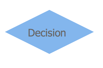 Flow chart Symbols - Decision