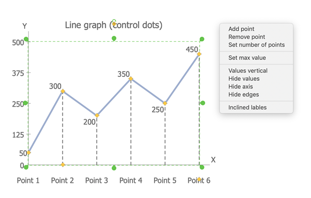 draw-line-charts-conceptdraw-helpdesk