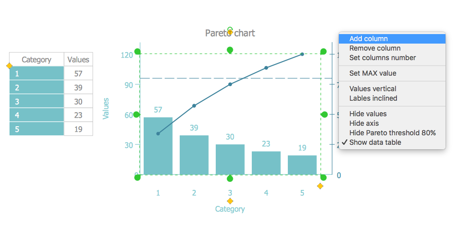 pareto chart