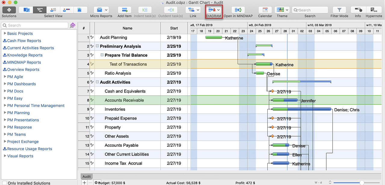 Drawing a Project Gantt Chart | ConceptDraw HelpDesk