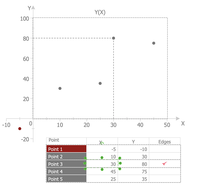 create-scatter-chart