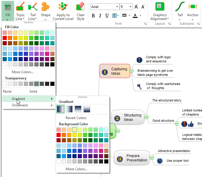 format-topics-in-mind-map