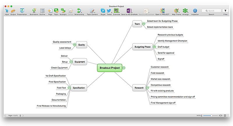 conceptdraw mindmap to write a book