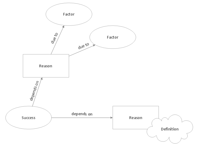 How To Make A Concept Map