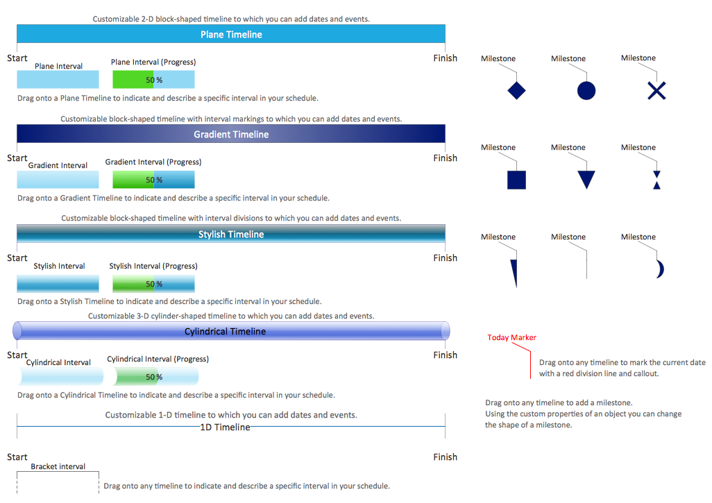 Timelines and Milestones Library Design Elements