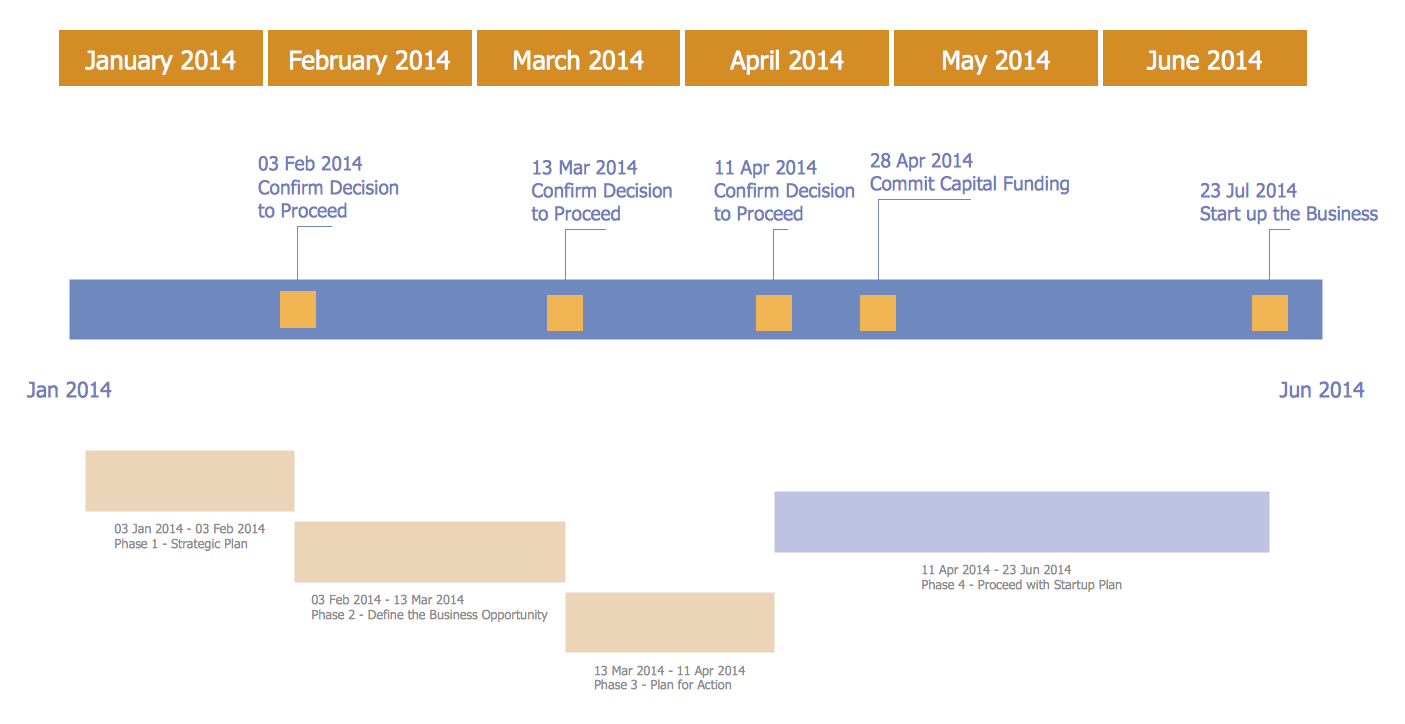 Timeline Diagram - Business Project Plan