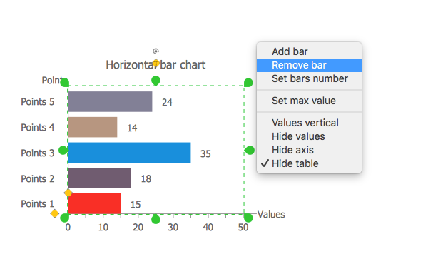 Conceptdraw Data Driven Infographics