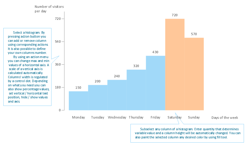 Histogram Template