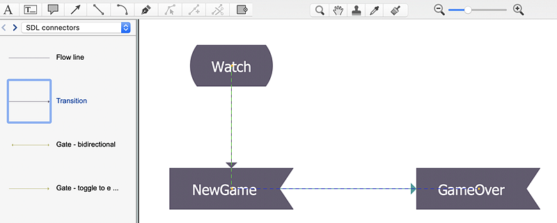 conceptdraw-sdl